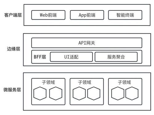 大型組織和系統的高效邊界設定 以數據庫服務為例