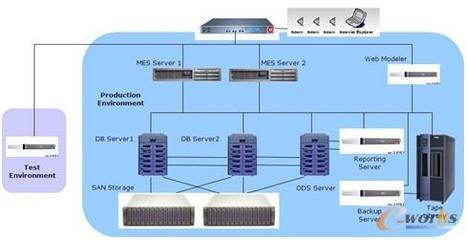 ERP/MES協(xié)同賦能，閃迪實(shí)現(xiàn)制造執(zhí)行嚴(yán)密監(jiān)控