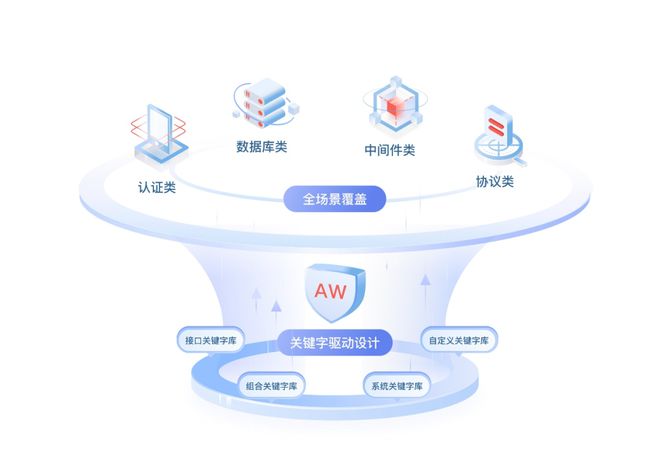 華為云發布API測試服務 基于零代碼關鍵字驅動，集成數據庫測試能力